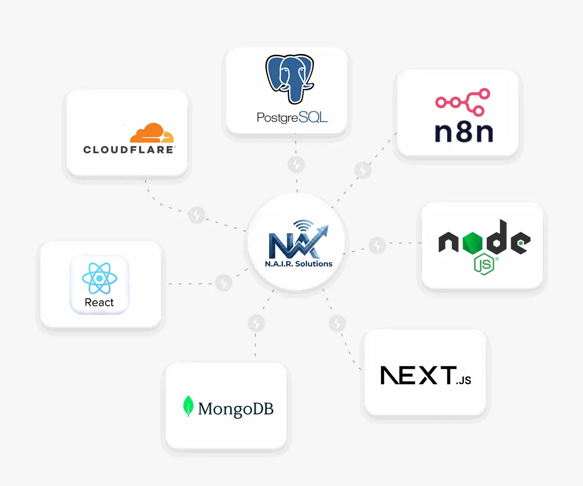 Third-party software integrations and API connections diagram by N.A.I.R. Solutions