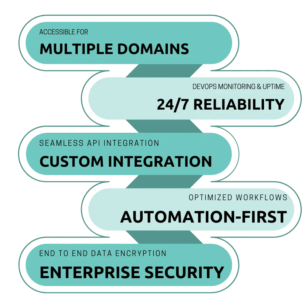 N.A.I.R. Solutions certified software development team in Bhilai - your trusted technology partner